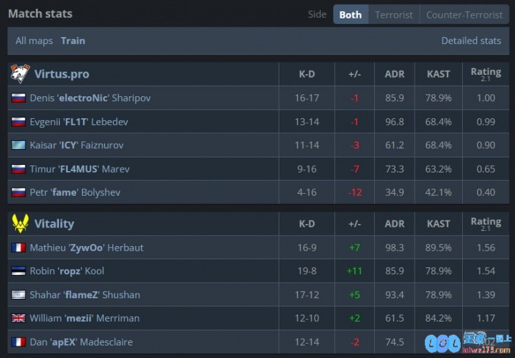 🎮流汗了但不多！ZywOo38杀轰爆战场小蜜蜂横扫VP三连胜晋级，电竞风云再起！