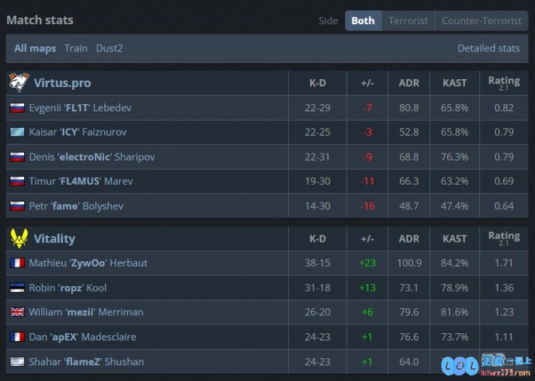 🎮流汗了但不多！ZywOo38杀轰爆战场小蜜蜂横扫VP三连胜晋级，电竞风云再起！