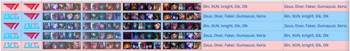 T1晋级MSI，S14决赛10名首发，只有Xun和Zeus缺席MSI的背后故事