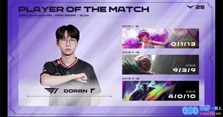 真王朝了！Doran连续两个BO5助队取胜，并拿下对局POM！