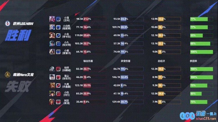 ?让二追三！小落无敌战边率队完成让二追三取胜！LGD3_2Hero，精彩绝伦的赛场风云！