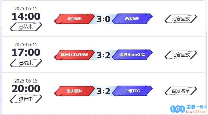 ?KPL赛报：WB3_0轻取WELGD3_2Hero狼队3_2TTG锁定S组向荣耀进发！