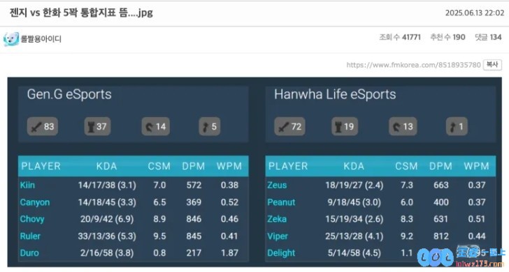 韩网热议GEN战胜HLE：Chovy是中单之神；要提升对Kiin的评价