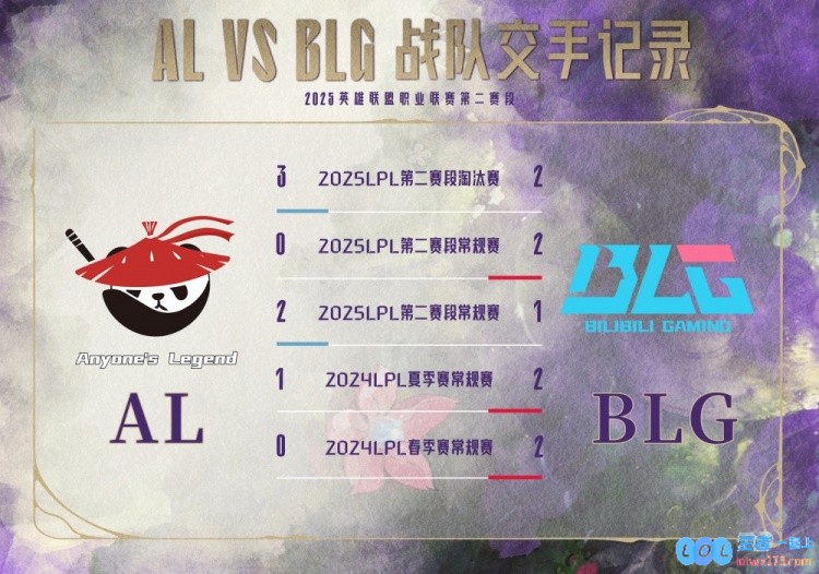 BLGvsAL数据前瞻：Bin擅长进攻英雄Flandre英雄池深厚，见证两位顶尖选手的对决