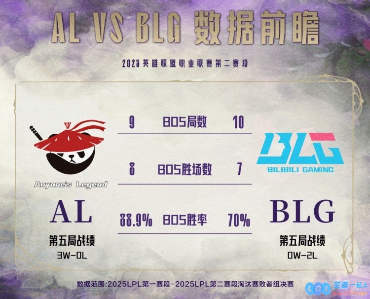 BLGvsAL数据前瞻：Bin擅长进攻英雄Flandre英雄池深厚，见证两位顶尖选手的对决