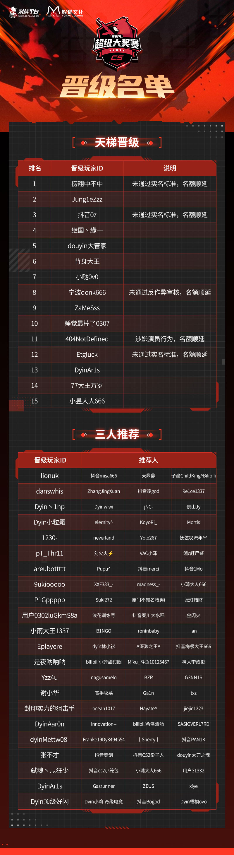 5EPL超级大奖赛新晋选手名单公示