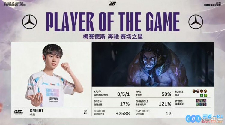 媒体人：Knight塞拉斯拿下MVP这不给Elk？BLG唯一的正常人
