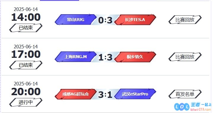 ?KPL赛报：TES3_0碾压UUG情久3_1RNGAG3_1eStar延续连胜！电竞赛事哨响，豪门争锋，精彩纷呈，一触即发！