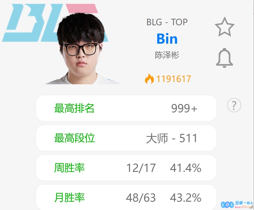 今天能行么🧐败决生死战赛前Bin韩服9连败：狼母/杰斯发挥萎靡，能否逆转局势？