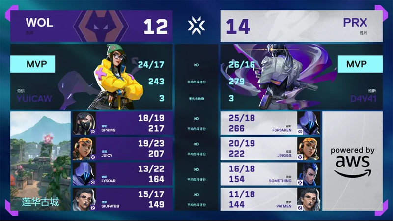 【多伦多大师赛】PRX2_0WOL，胜者组决赛