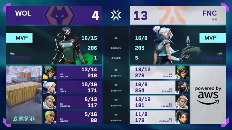 【多伦多大师赛】WOL1_3FNC，败者组决赛