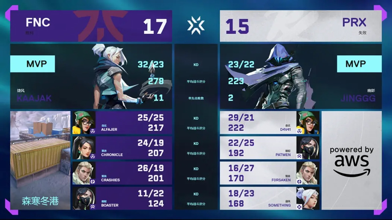 【多伦多大师赛】PRX3_1FNC，总决赛