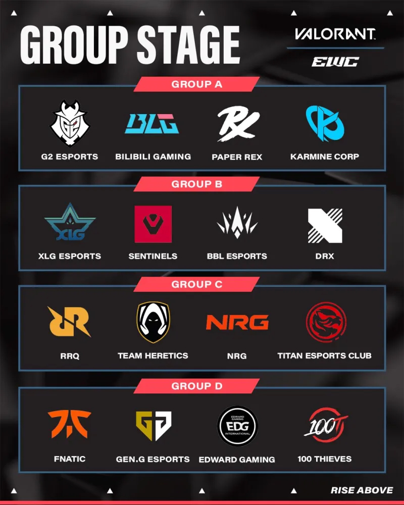 电竞世界杯分组公布：EDG、BLG遭遇死亡之组