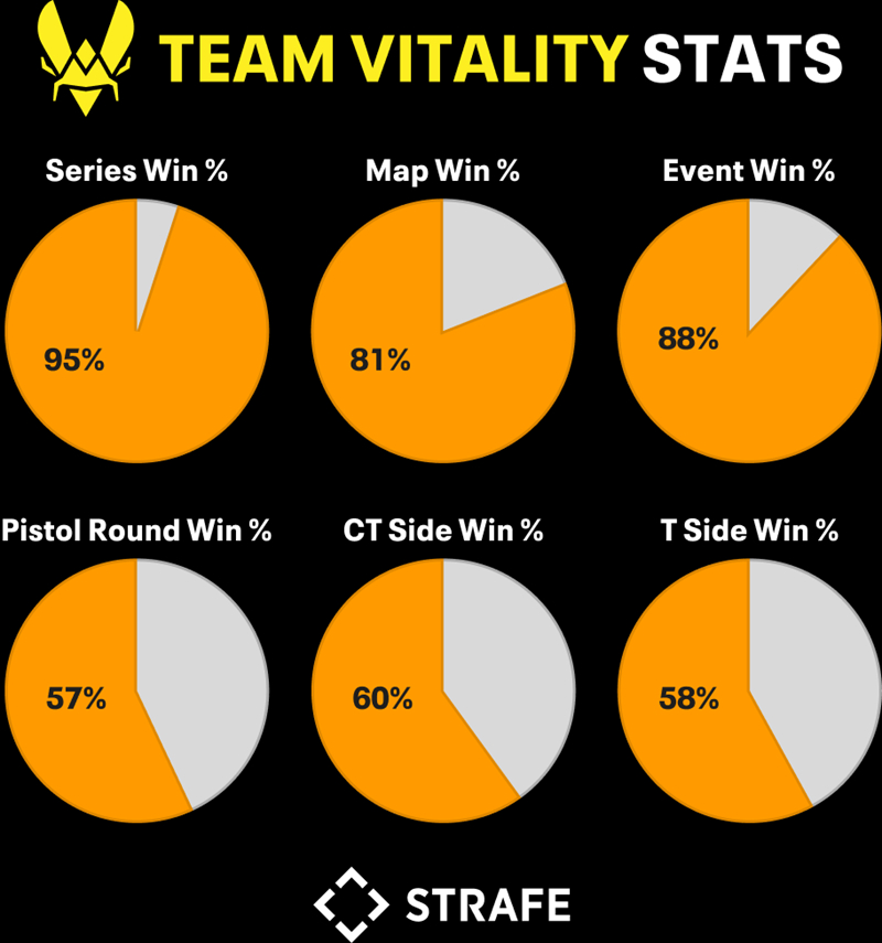 新王登基——用数字解读Vitality上半年的表现