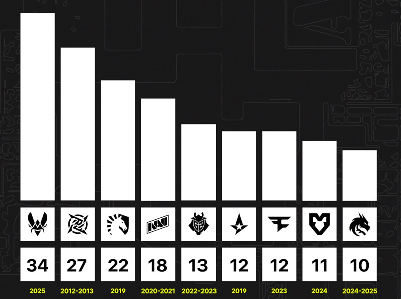 新王登基——用数字解读Vitality上半年的表现