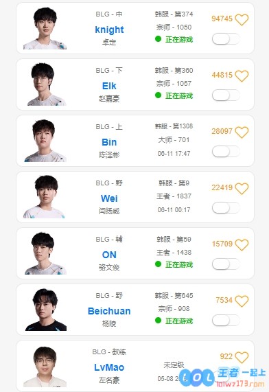 败决将交手iG！BLG首发中野下辅四人登上韩服打Rank练手，精彩瞬间引爆战场！