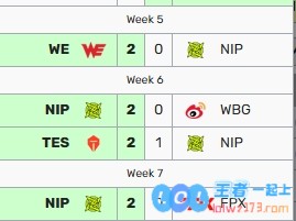 叫你亮弱爆?山鸡在时NIP2胜7负换上小天才SoloKill后已2胜2负