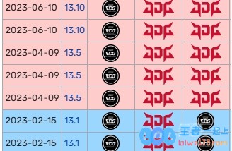 父与子？369对阵Ale小局30胜10负大场从23年开始8连胜