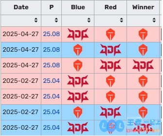 父与子？369对阵Ale小局30胜10负大场从23年开始8连胜