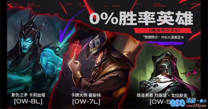 MSI赛前数据：目前卡牌、卡莉斯塔、烈娜塔仍旧保持全败！在众多英雄中她们的命运如何反转？