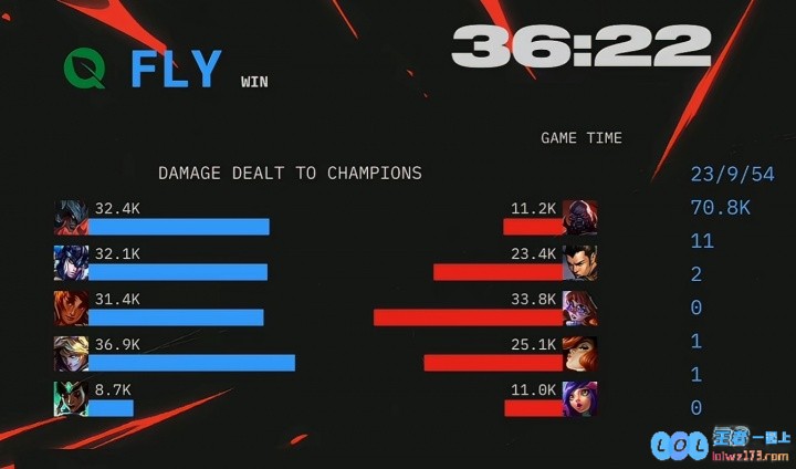 这猪玩爽了！Inspired猪妹打出32.1K输出接近Bin和beichuan输出总和