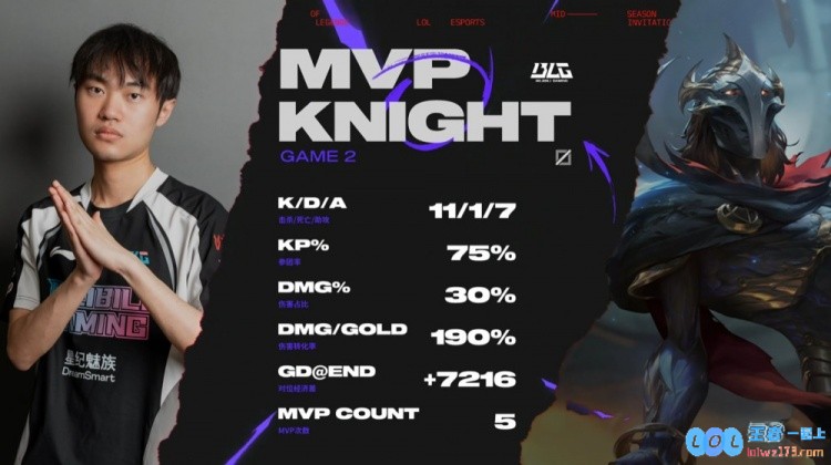 ?打窝成功！ON芮尔开三人knight雷暴融化FLYBLG扳回一城，精彩瞬间尽在此处！