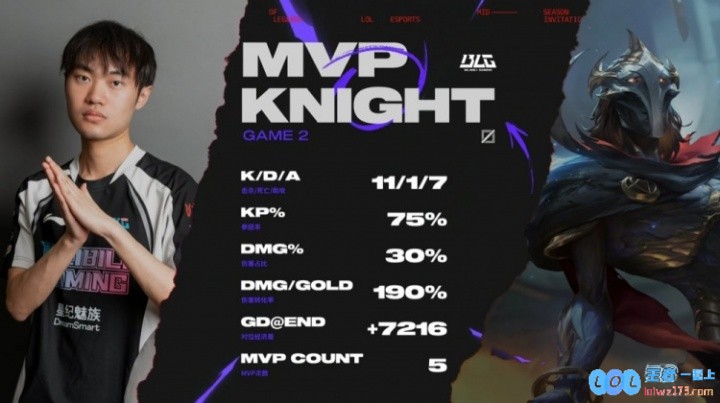 今天你状态最稳定！BLG取胜FLY三局MVP全由Knight拿下并且毫无争议