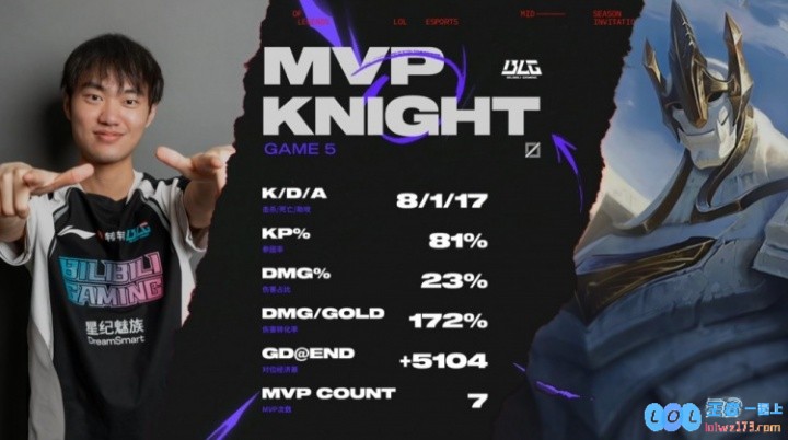 今天你状态最稳定！BLG取胜FLY三局MVP全由Knight拿下并且毫无争议