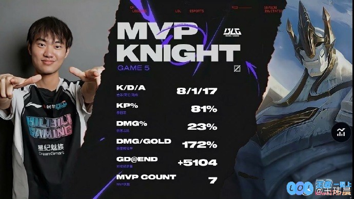 媒体人：Knight今天MVP三连估计给他打笑了上来加里奥都能单杀