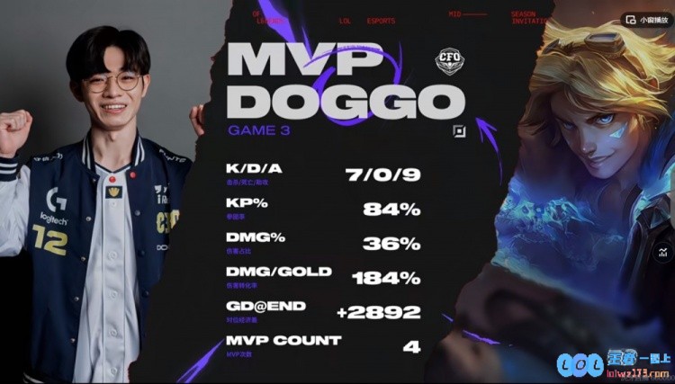 ?这就是压住UZI的首发AD！Doggo伊泽瑞尔峡谷游龙CFO扳回一分，引发电竞旋风