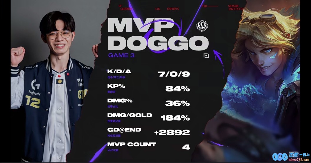 EZ杀穿AL！Doggo凭借EZ的亮眼表现斩获对局MVP！