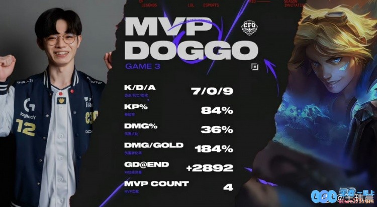 媒体人：这Doggo感觉2018MSIUzi顶号了太有画面了而且还是一C四