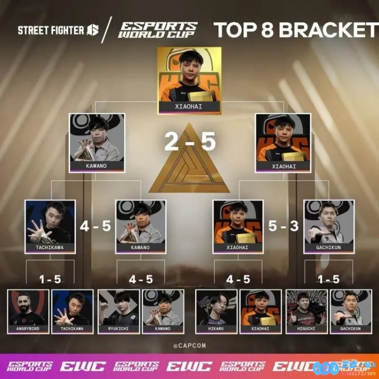电竞世界杯街霸6赛事简介：xiaohai携手Zhen出征！猪皇代表WBG