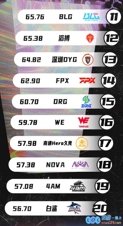 2024年度电竞俱乐部互联网影响力排行：AG榜首，BLG/TES十名之外，电竞未来何去何从