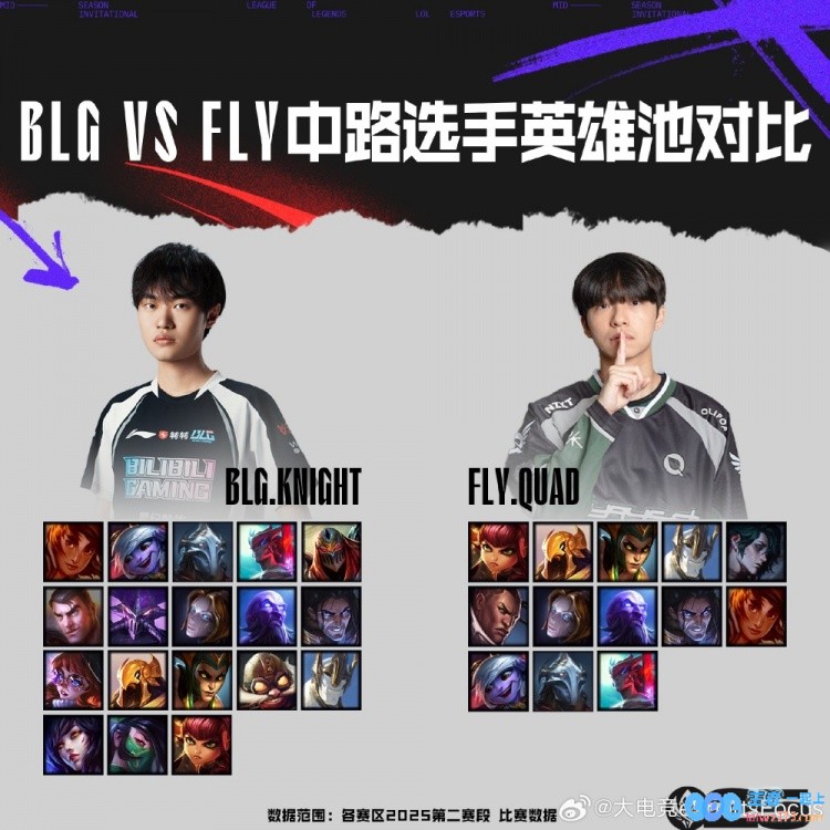 BLGvsFLY前瞻：ON硬辅胜率奇高；Bwipo输出承伤均优于Bin