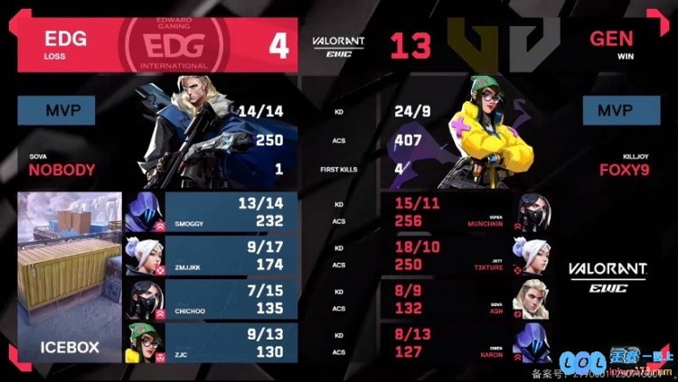 ?CN赛区全败！t3冥狙给EDG上满压力成功拿下胜利！GEN1_0EDG，展现电竞无限魅力与挑战
