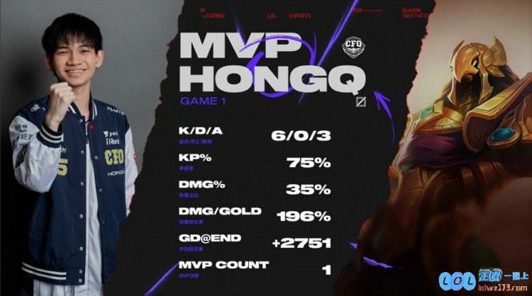 ?中上齐开花！HongQ沙皇&Driver赛恩对位单杀CFO先下一城