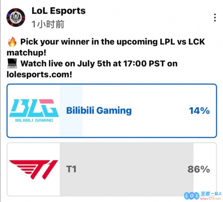 BLG和T1赛前投票：14%观众认为BLG获胜，86%观众认为T1获胜，揭示战队实力与观众信心的微妙关系