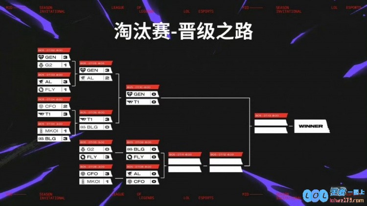 媒体人：看AL的发挥了，不然确实奔着LCK决赛内战的剧情去了，深度解析电竞生死战
