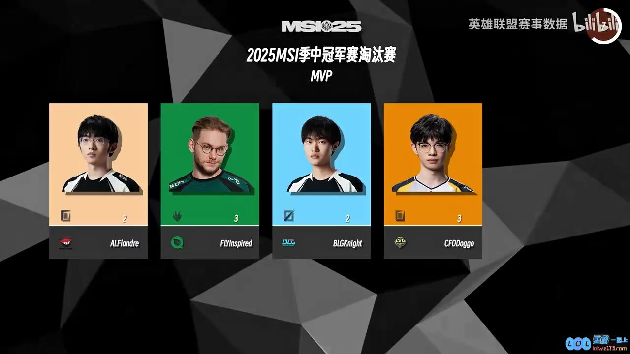 MSI淘汰赛第一轮各位置NO1：CFO.HongQ单杀王，见证电竞荣耀与激情的巅峰之战