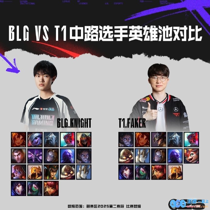 BLGvsT1数据前瞻：下路平分秋色，Knight英雄池占优