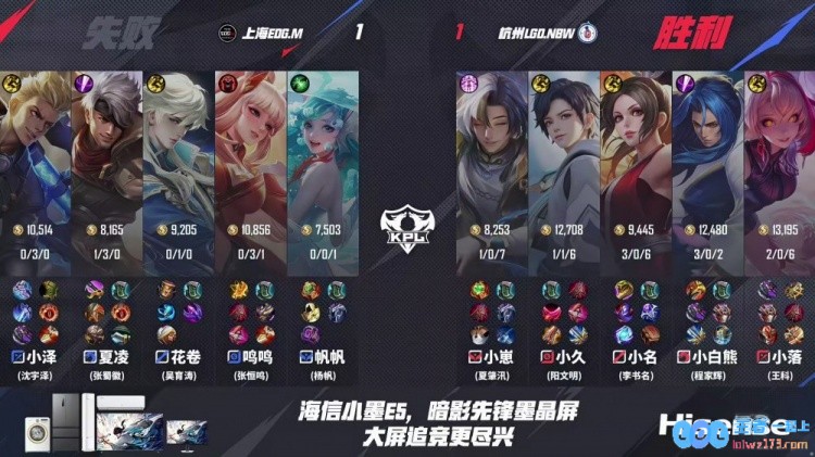 🎮乘胜追击！小落马超发力助队拿下四连胜！LGD3_1EDG