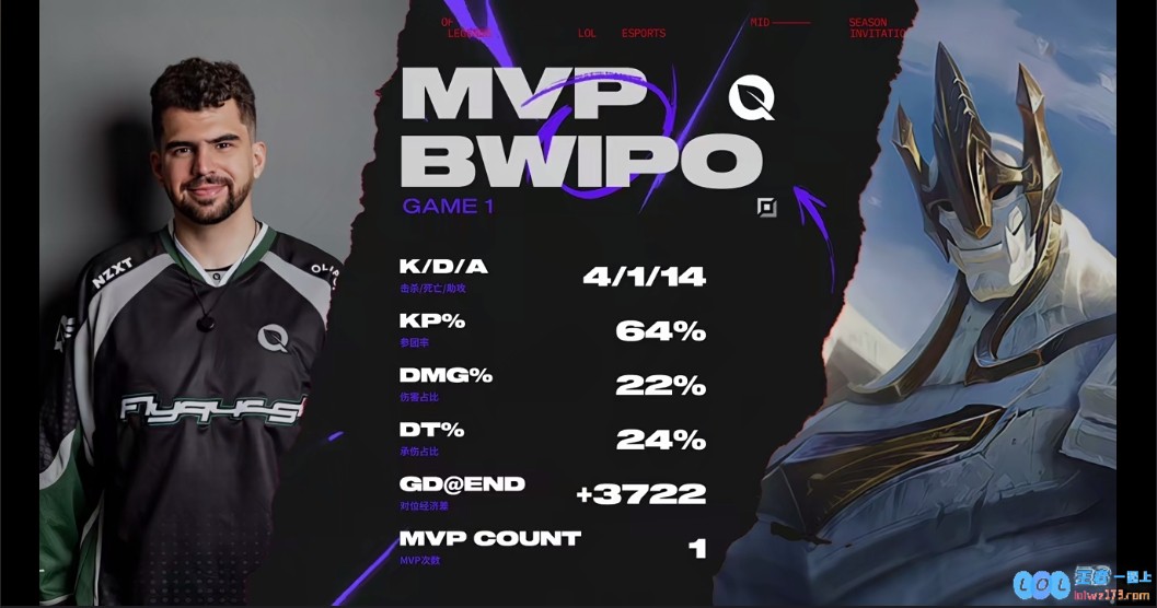 我瘦了也变强了！Bwipo凭借加里奥的亮眼表现斩获首局MVP！