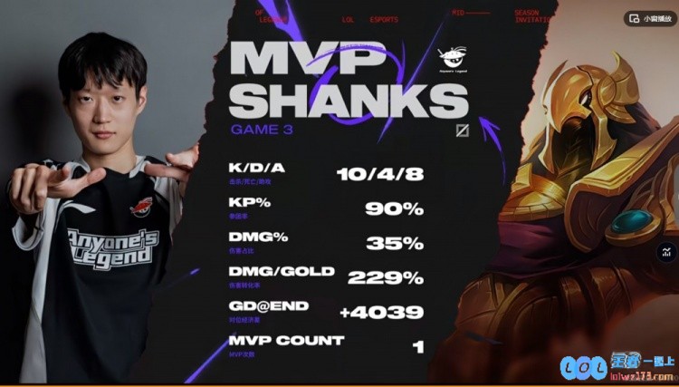 🎮LPL自己的chovy！Shanks沙皇团战输出拉满兜底AL率先拿赛点