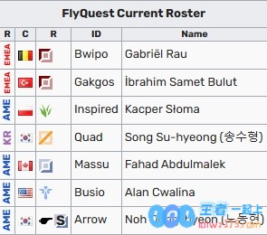 FLY：在7月4日击败G2，这是只有真正的美国人才能做到的事情，彰显体育精神的伟大时刻