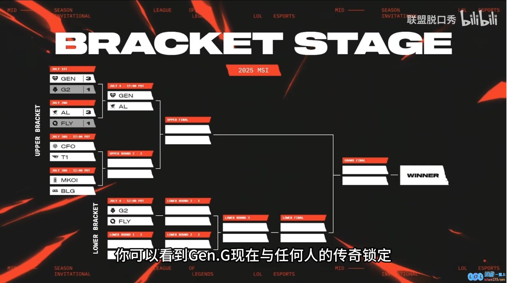 欧美解说吐槽MSI赛程：G2打FLY放在美国独立日来打，是不是有点过分