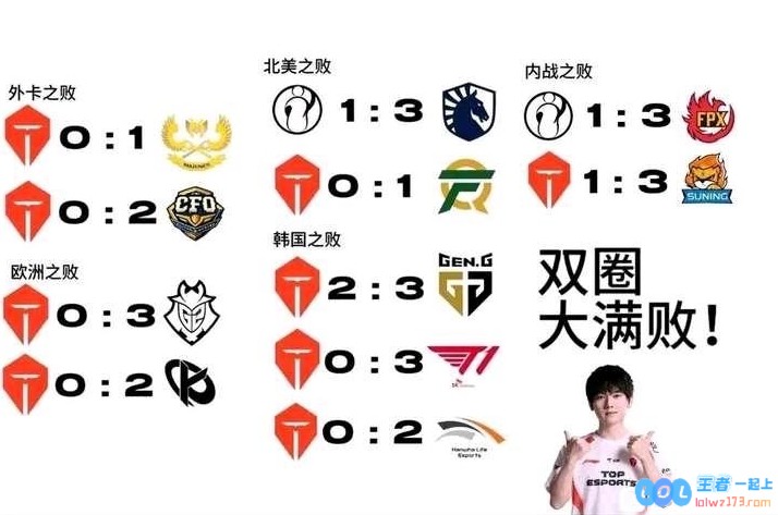 听见你说！吧友们会不会觉得TES没能参加MSI，少了很多乐子？