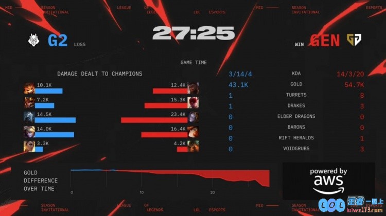 🎮拍抖音呢？Canyon神僧全场乱秀夺命剪刀脚爆踢G2GEN拿赛点