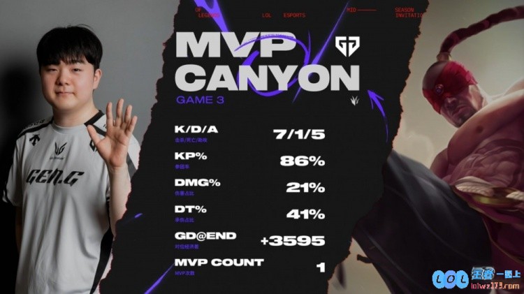🎮拍抖音呢？Canyon神僧全场乱秀夺命剪刀脚爆踢G2GEN拿赛点