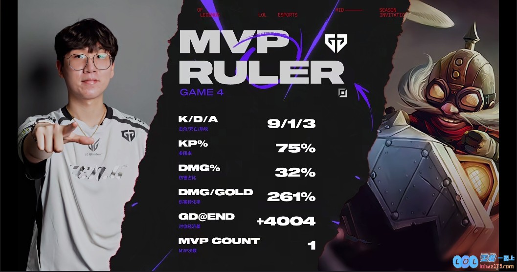完全碾压Hanssama！Ruler飞机完美表现斩获第四局MVP，赛场再现传奇！
